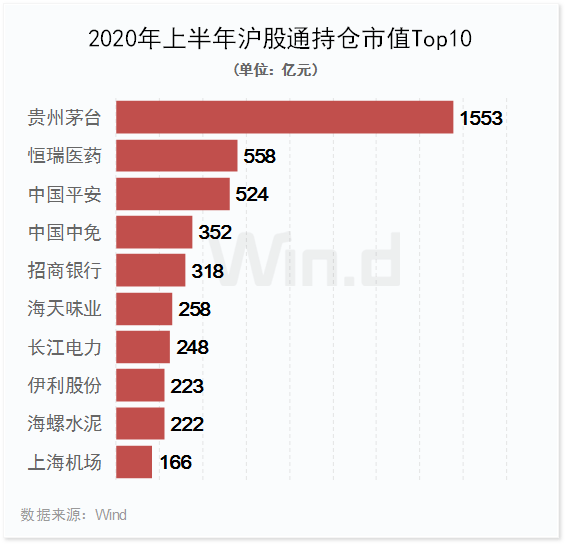创业板领涨全球！上半年A股大数据榜单全新出炉
