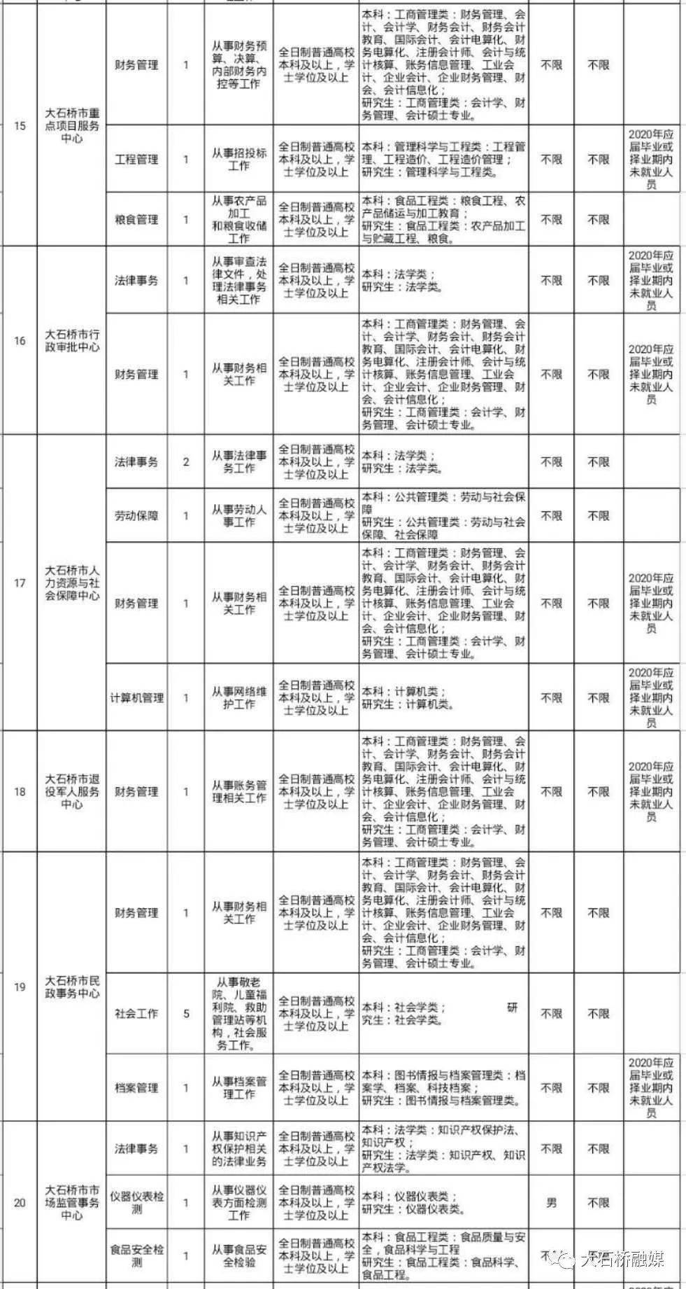 2020年大石桥市GDP_辽宁阜新的2019年上半年GDP出炉,省内可排名多少