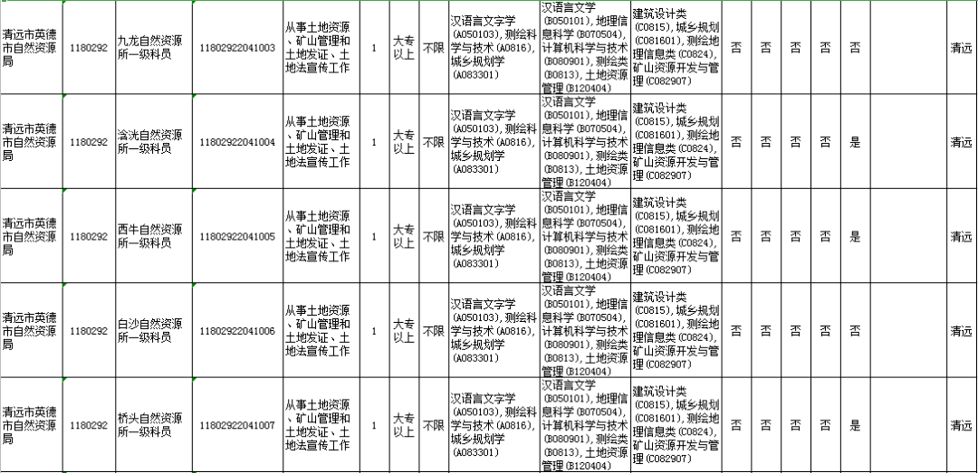 清远市2020年人口_清远市地图