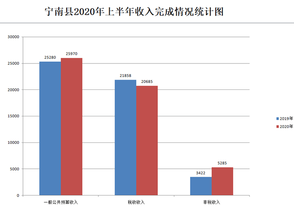 2020年南县GDP_2020年良庆区GDP406.04亿元 同比增长13.7