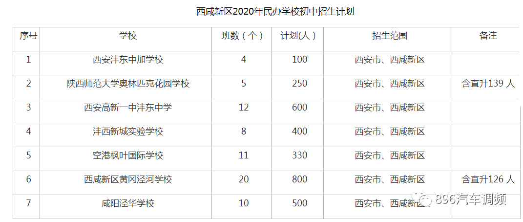 西咸新区gdp2020年_阿里巴巴的强势进驻 发现 南有大雁塔 北有崇文塔