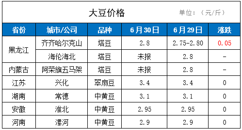 辽宁玉米今日价格最新行情表 cb34d077e31244cf9b10f52b04d7ac40.png