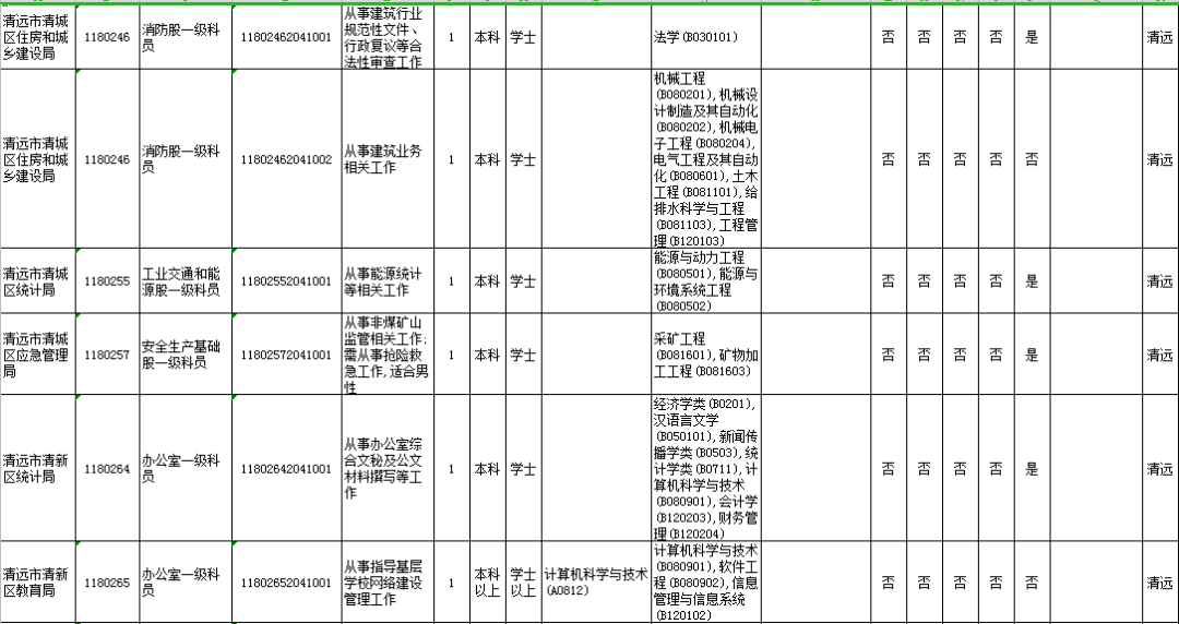 清远市2020年人口_清远市地图