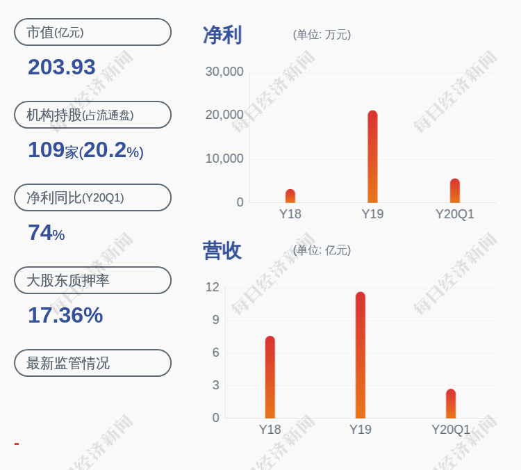 易盛|新易盛：股东及董事Jeffrey Chih Lo减持计划到期，共减持50万股
