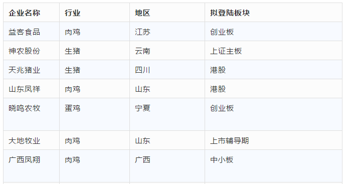 IPO2020排名_会计师事务所IPO在审项目最新排行!(截止2020/12/7)