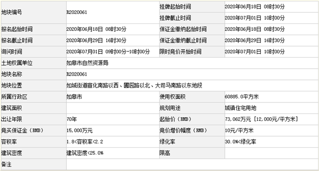 如皋和如东gdp比较_2020年GDP百强县排名,如东排这个位置