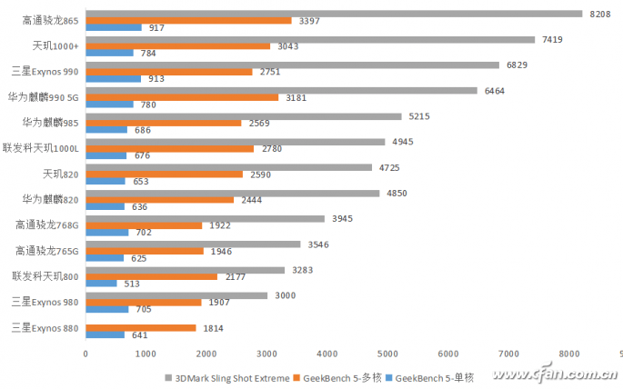 联发科排名_联发科(2)