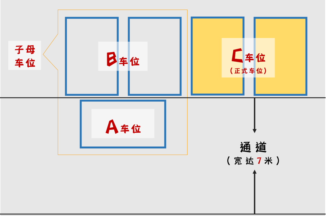 子母车位应该如何停车