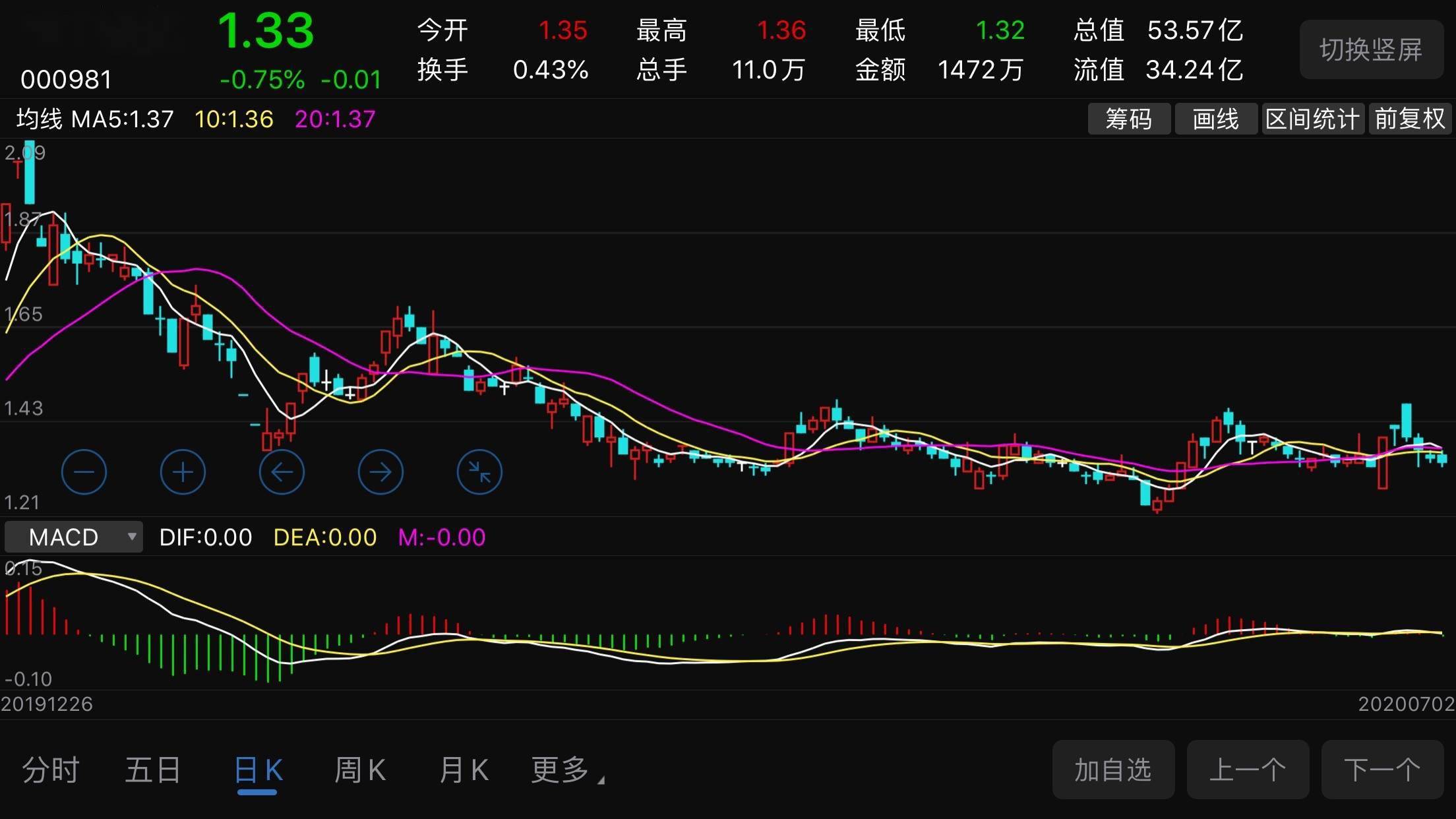 普利|逾期债务44亿元、实控人占用5亿资金未决 *ST银亿遭问询