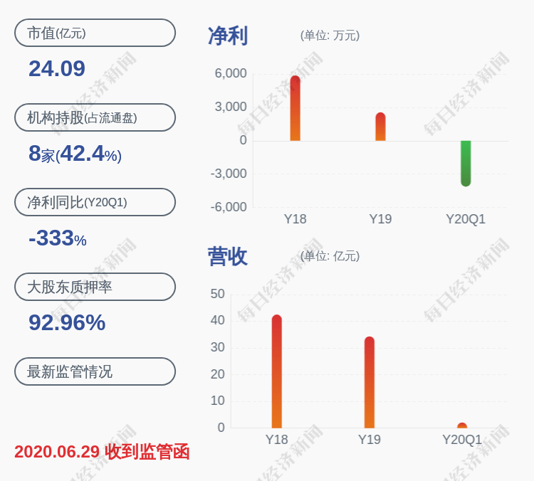 投资|嘉寓股份：相关公司被媒体报道 股票交易异常波动