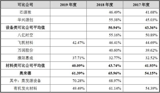 该公司|奥来德数据打架募投难消化 一实控人为中信银行支行长