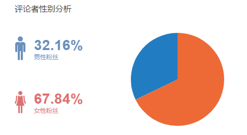 政务新媒体排行榜_优质政务新媒体典型经验_政务新媒体的作用