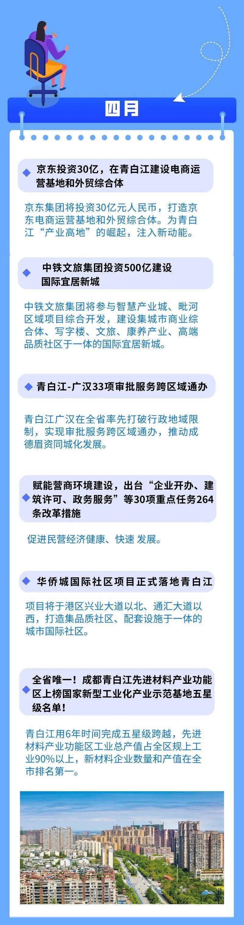 盘点！2020上半年青白江大事记！