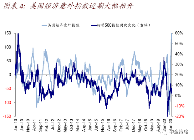 政府转移支付 gdp