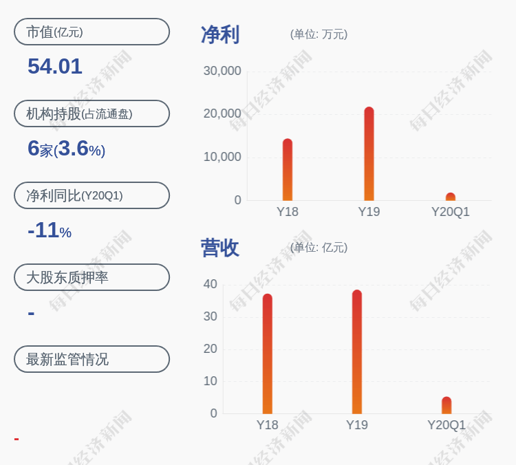 居留权|德联集团：公司副总经理、董事会秘书刘公直辞职