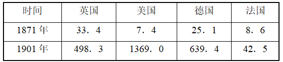 全国卷猜题卷2020排名_高考冲刺2015---2019年全国卷选择题第34题研究和2020年
