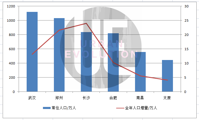 人口惯性 计算_惯性运动图片(2)