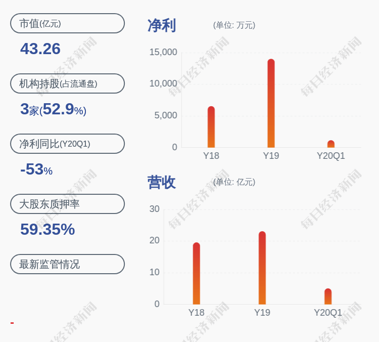 比例|润邦股份：控股股东南通威望质押约4149万股