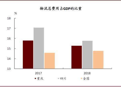 成都和重庆gdp是多少_重庆最美女孩(3)