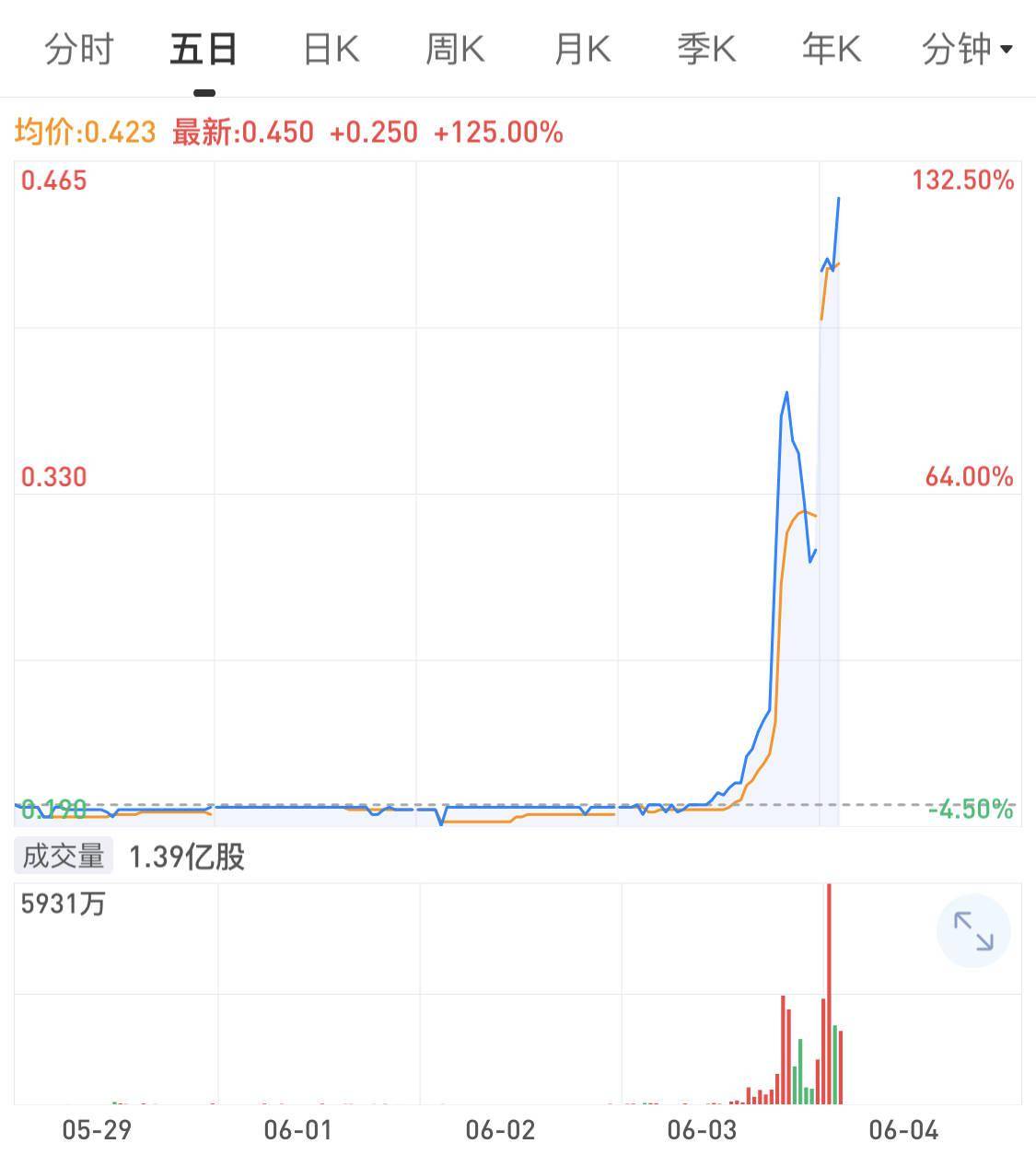 专用车|专用车增长 零部件下滑 五菱汽车多点开拓市场力保今年目标