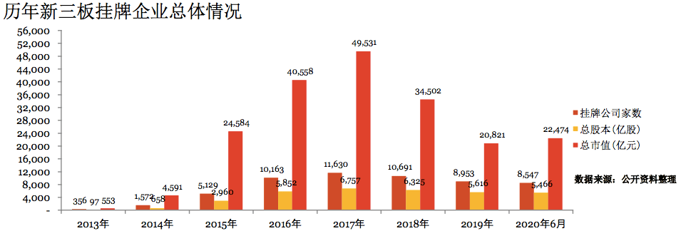 创业板|IPO融资势头强劲，注册制改革下半年将迎新变化