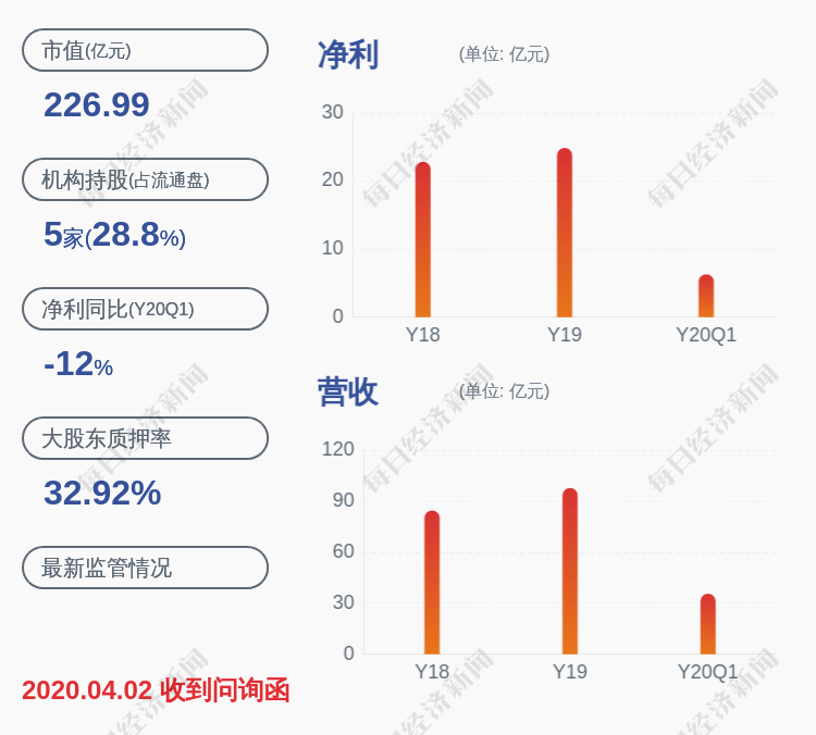 集团|君正集团：君正科技解除质押约8000万股