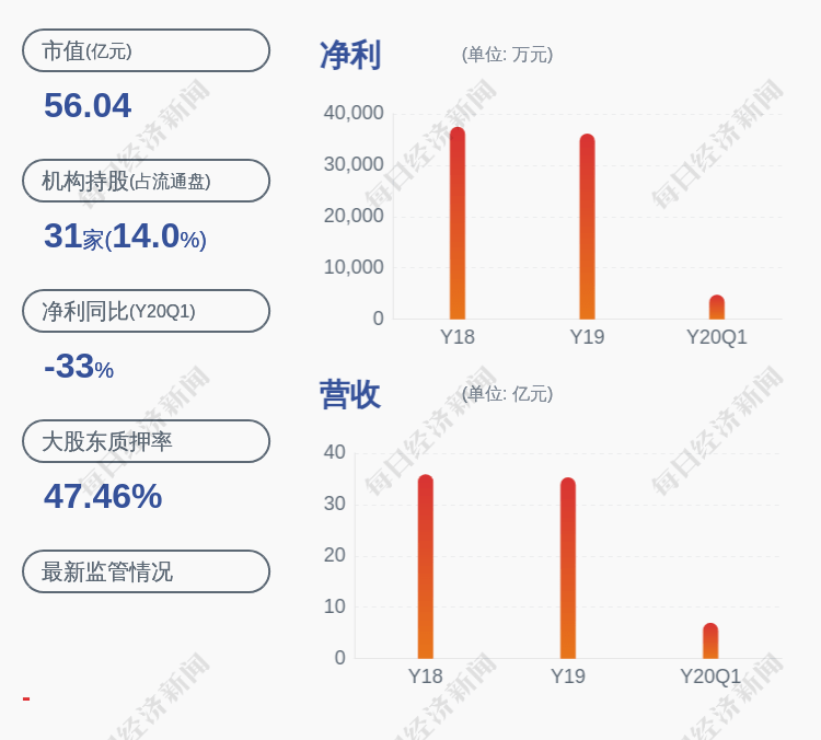 质押|亚太科技：控股股东周福海解除质押约2540万股