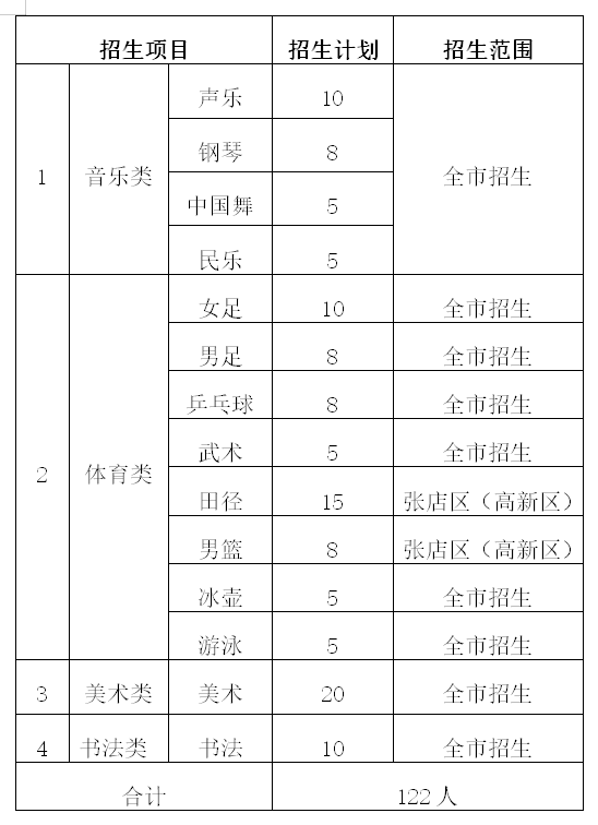 2020年淄博初中排名_山东各市2020年GDP排名出炉,济南破万亿有点难度