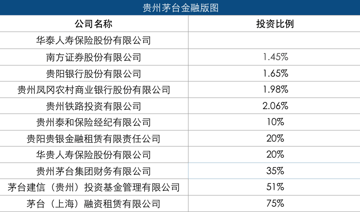 茅台|原创市值逼近2万亿的茅台，另一个身份曝光：不光卖酒，还在做创投