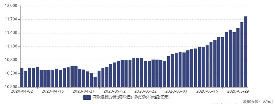 大关|牛市来了吗｜两市成交额近4个月首超万亿大关，紧盯两条主线