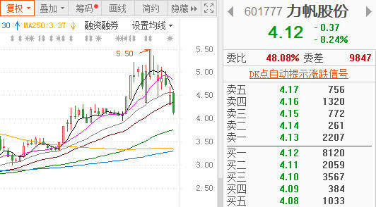 公司|56.31万元债务 力帆雪崩前的最后一片雪花？