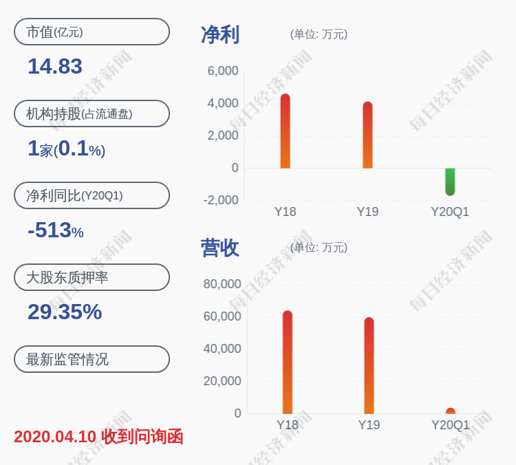 公司|金银河：实际控制人陆连锁解除质押约213万股