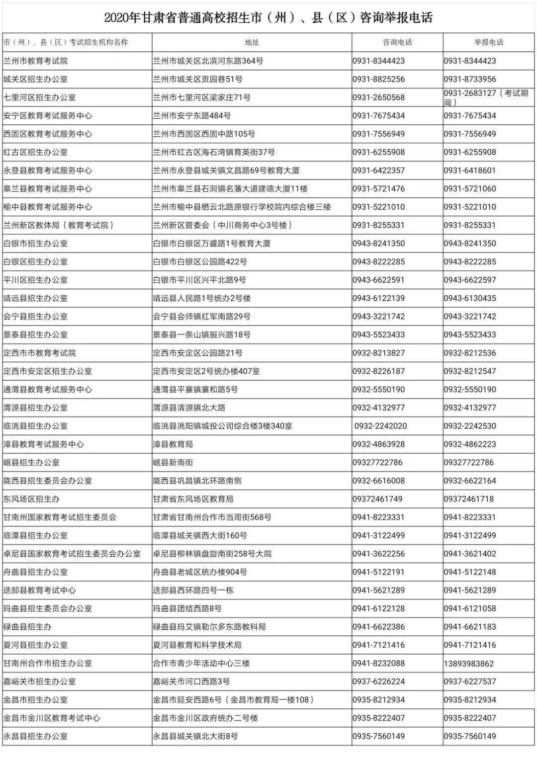 甘肃省各市州gdp2020_最新 甘肃各市州常住人口及GDP公布,看看武威排名多少(2)