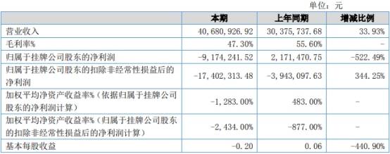 该公司|奥来德数据打架募投难消化 一实控人为中信银行支行长