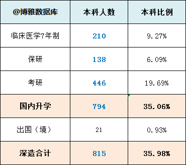 工作|每日一校丨哈尔滨医科大学 木直中绳、博学载医