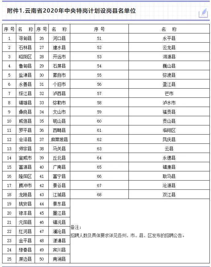 2020云南省特岗教师_2020“青椒计划”聚焦新入职特岗教师成长