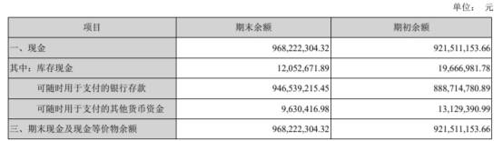 公司|众信旅游年报遭问询 现金10亿流动负债26亿双高何因