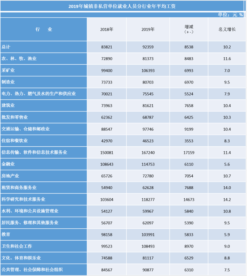 西安 人均工资_西安钟楼图片