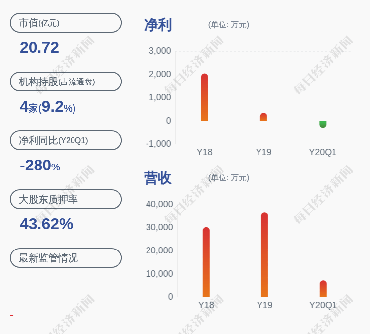 控股|减持计划完成！星云股份：控股股东、实控人之一江美珠减持135万股