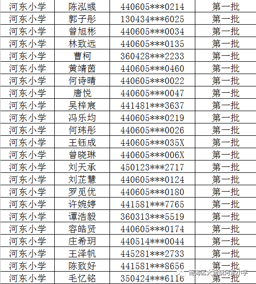 河东小学排名_漯河河东王小学校长