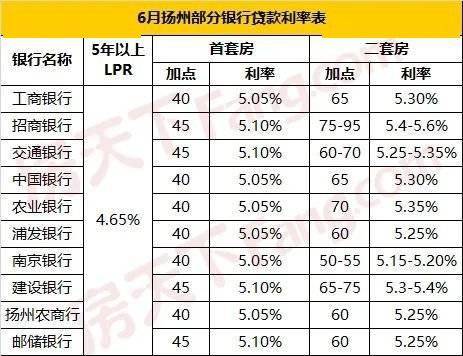 各大银行房贷利率表2024最新利率 2c7555243d3e4df09b3d81dc585ef4b8.jpeg
