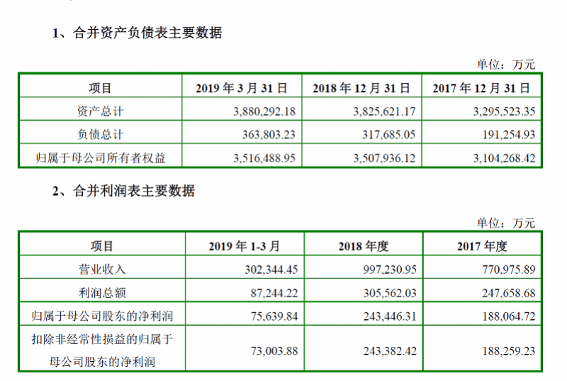 游戏|305亿收购告吹后，巨人网络迂回拿下以色列游戏厂商，股价涨停