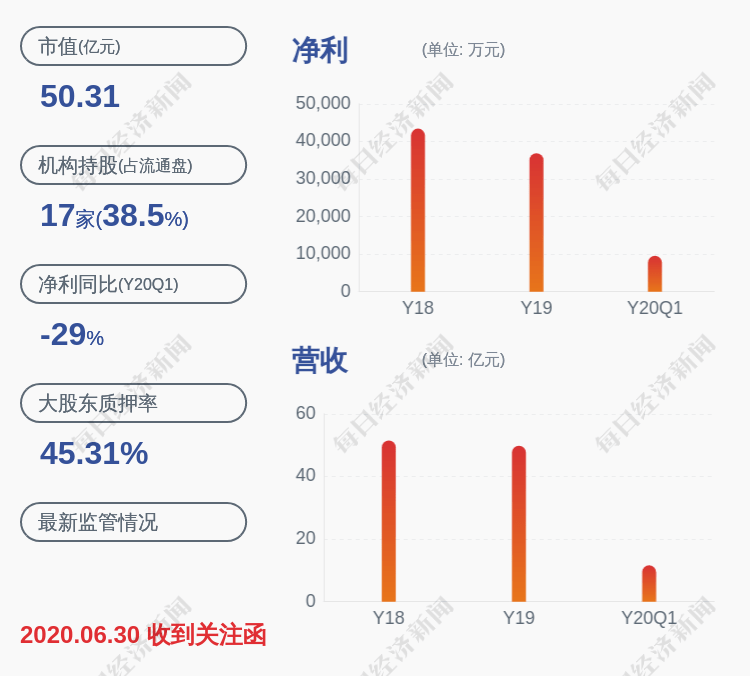 质押|孚日股份：控股股东孚日控股解除质押约1990万股