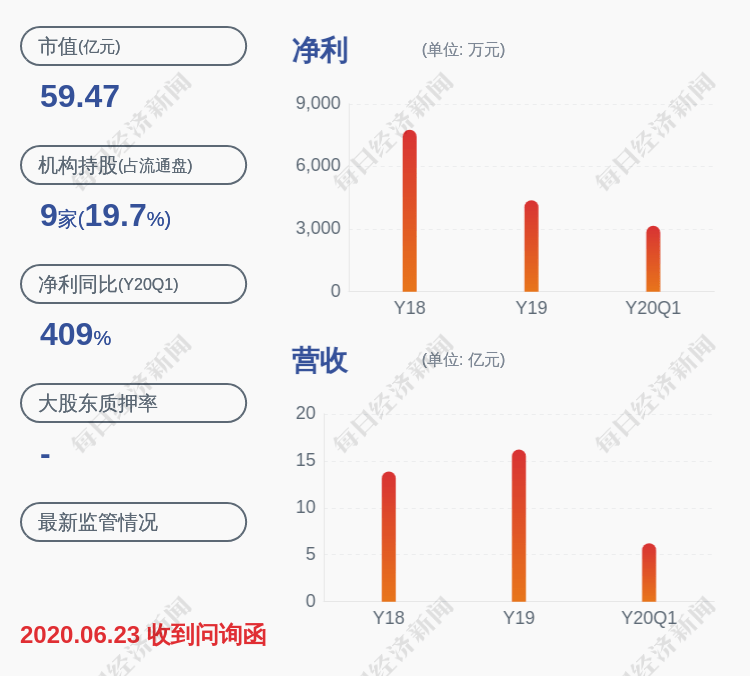 计划|意华股份：监事李振松减持计划完成，共减持11.72万股