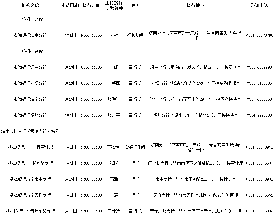 2020年7月济南GdP_2019年济南各区gdp(3)
