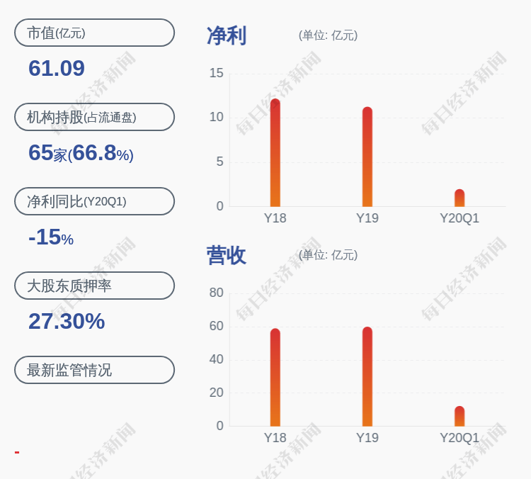 占其|恒源煤电：控股股东皖北煤电集团质押约1.5亿股