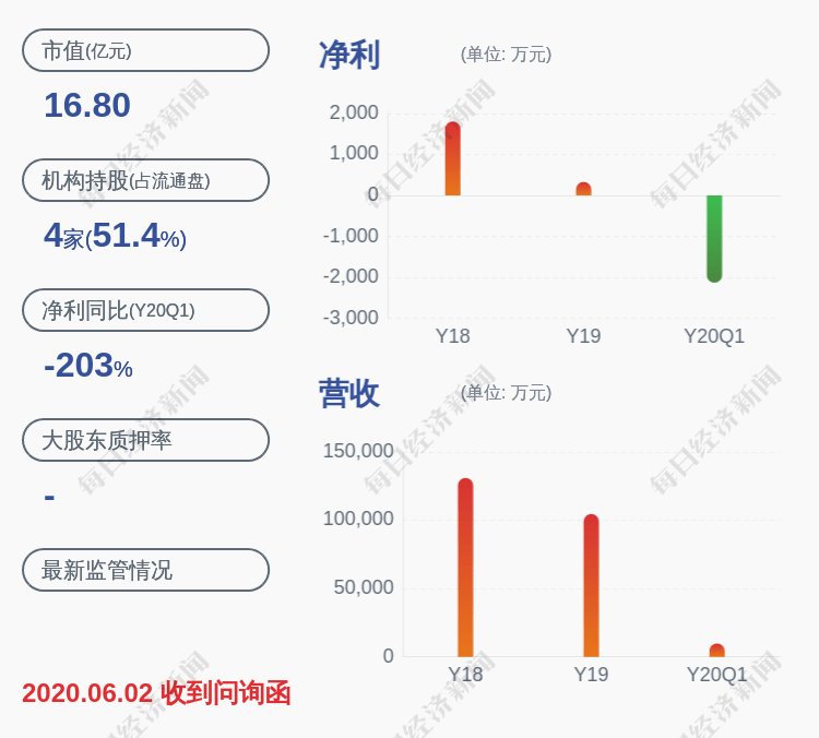 公司|科泰电源：5%以上股东减持320万股，比例达到1%