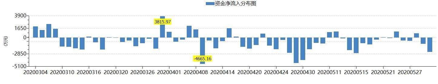 业绩|账上现金真实性遭质疑机构减持红旗连锁业绩增长的拐点是否逼近？