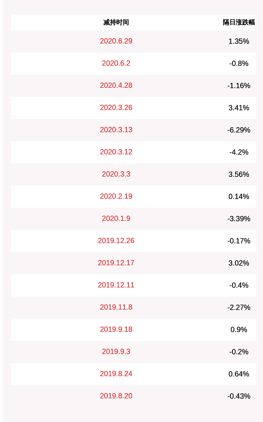 控股|金河生物：减持计划时间过半，控股股东金河建安尚未减持公司股份