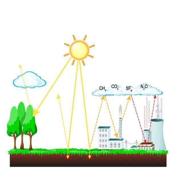温室效应示意图